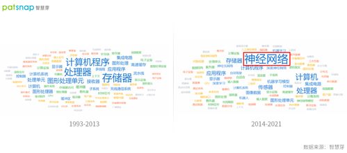 創新公司評測室 英偉達轉型軟件公司，專利布局多點開花，神經網絡成近年重要研發方向