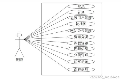 Node.js精品課程網站建設指南 含源碼與論文，賦能多領域畢業設計